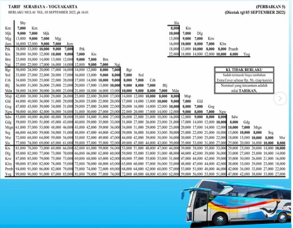 Tarif Bus Sugeng Rahayu Lebaran 2023 Surabaya Jogja
